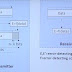 Error Detection with Parity Check and Checksum