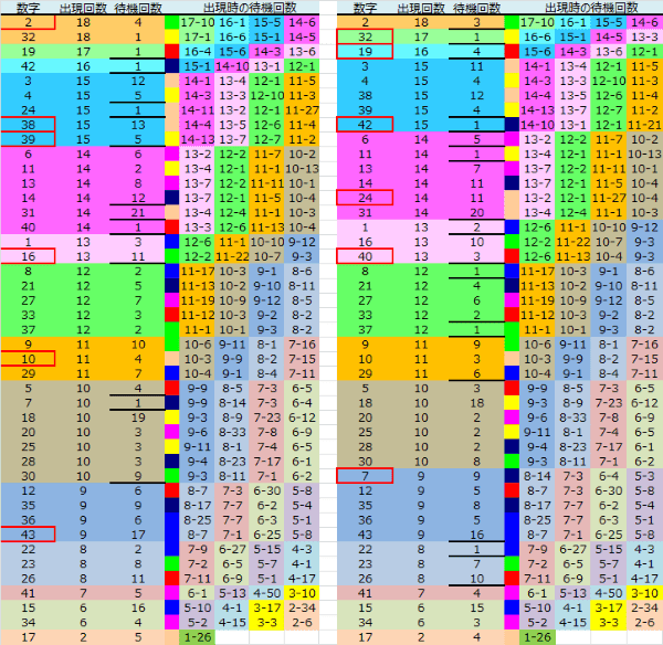 ロト予想 ロト765 Loto765 結果