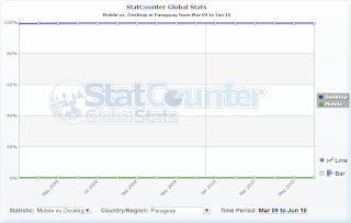 Imagen de estadísticas de móviles versus desktop en Paraguay