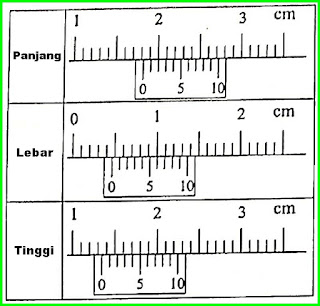 Pembahasan Soal UNBK Fisika SMA