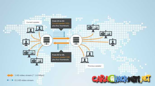 Software untuk membatasi pemakaian bandwidth 