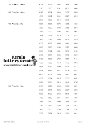 Off: Kerala Lottery Result 18.06.2022 Karunya Lottery Results KR 554