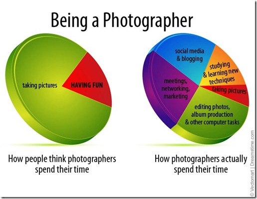 fotografo