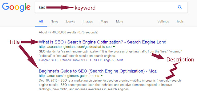 title and description search engine