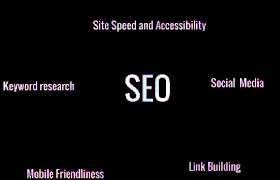 Five Things To consider for good SEO