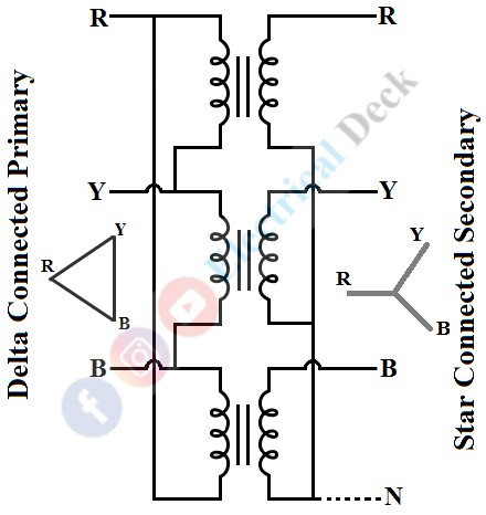 Three-Phase Transformer Winding Connections