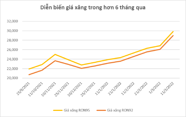Hàng hóa tuần qua: Giá vàng, dầu lên xuống, nickel tăng điên đảo, xăng tiến sát 30.000 đồng/lít - Ảnh 3.