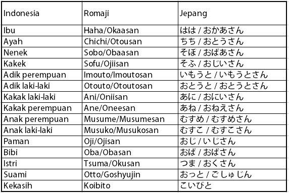 16+ Top Info Bahasa Jepang Sehari Hari