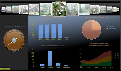 Dashboard Komposisi Dosen