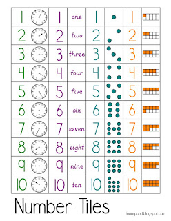 FREE Printables: Number Tiles and Games from In Our Pond