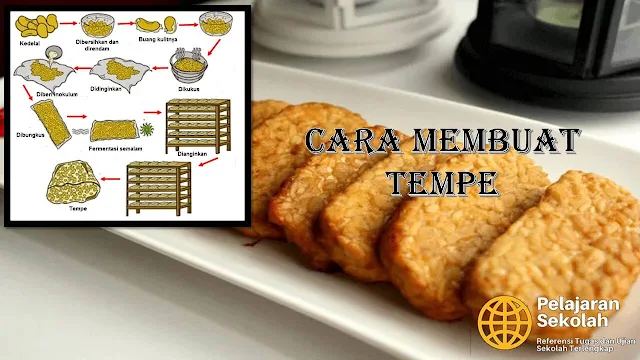 Gambar Cara Membuat Tempe