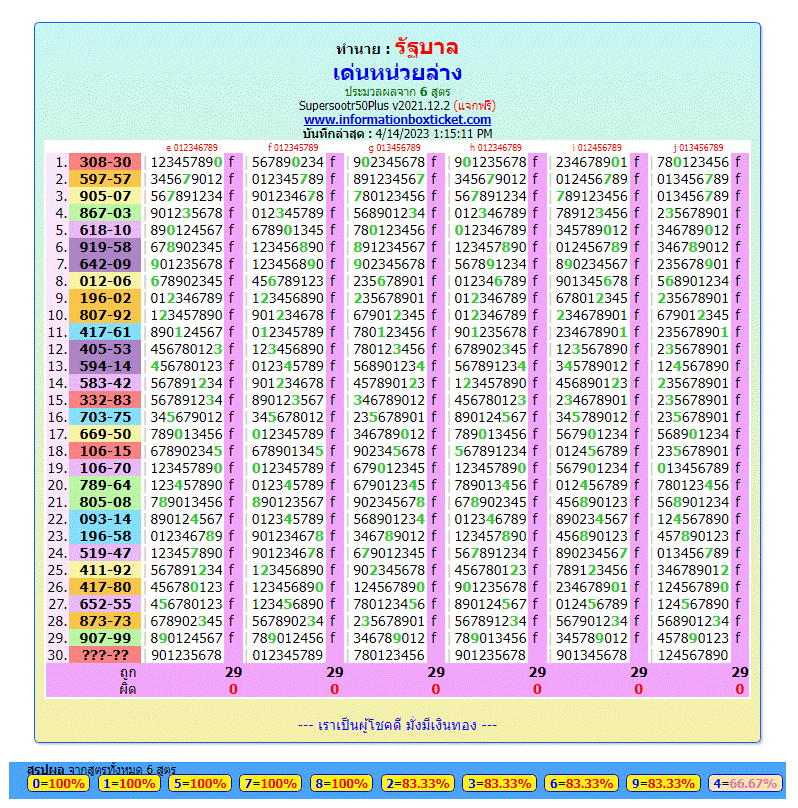 Thai lottery 100 % sure namber  FOR DOWN AND MASTER TOTALS