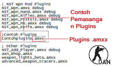 menambahkan Plugin .amxx pada plugins.ini