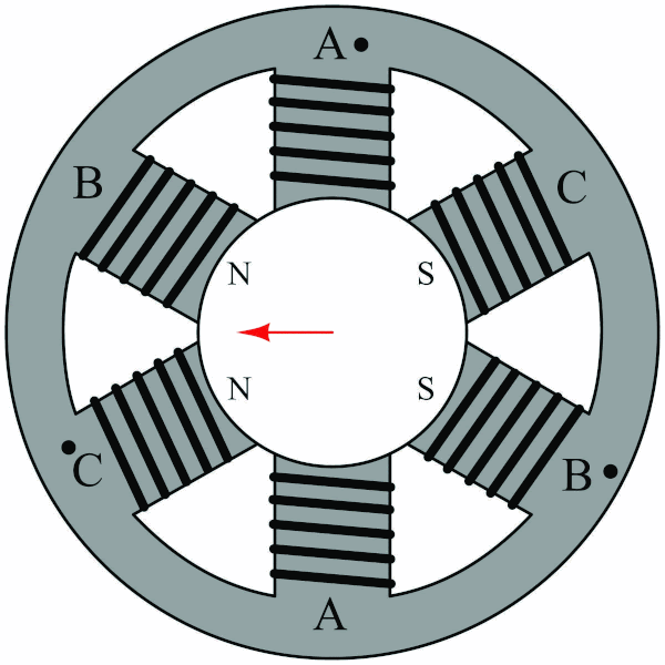 Rotating Magnetic Field in AC Induction Motor