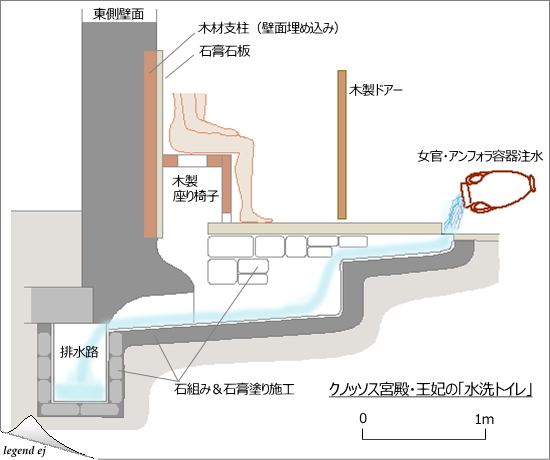 ミノア文明・クノッソス宮殿遺跡・ミノア王妃の水洗トイレ Minoan Queen's Flashing Toilet, Knossos Palace／©legend ej