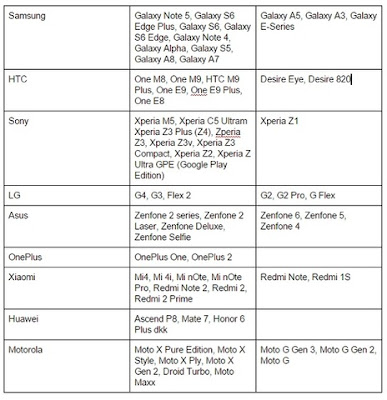 Daftar Ponsel yang Akan Dapat Upgrade Ke Android Marshmallow