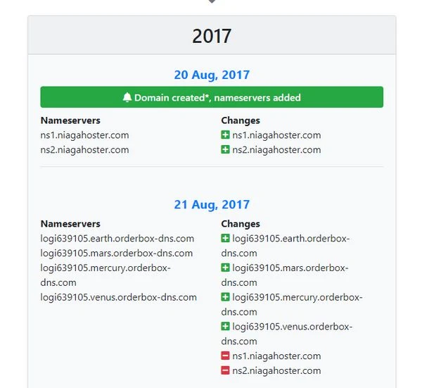 History Domain pondokjeruk.com - 6