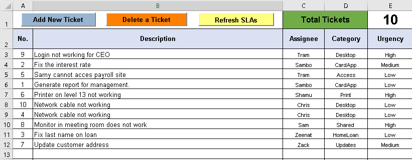 Help Desk Ticket Tracker Excel Spreadsheet - Free Project ...