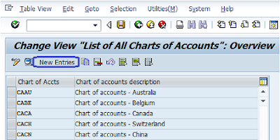 SAP FICO, SAP FICO Material