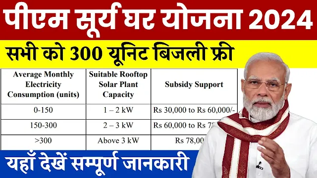 PM Suryaghar Yojana 2024