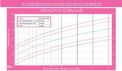 Contoh Dokumen Grafik Tinggi Badan Berbanding Usia