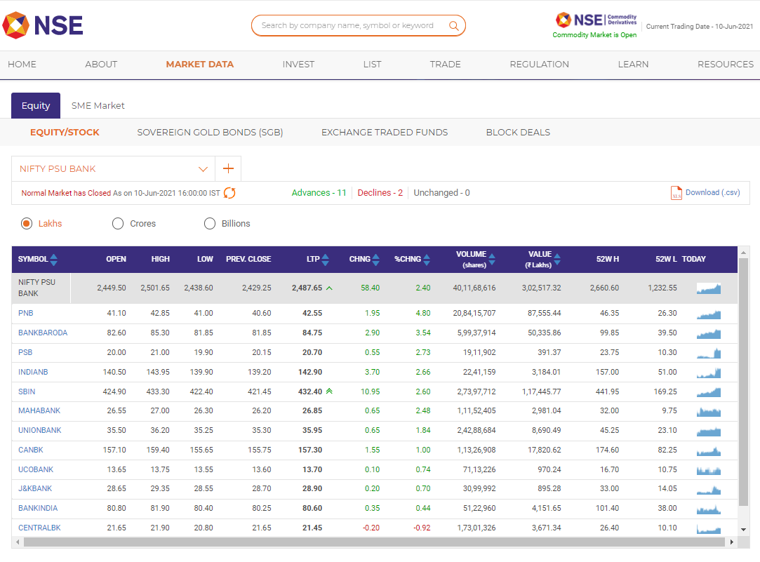 NIFTY PSU BANK