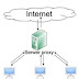 What is Proxy Server