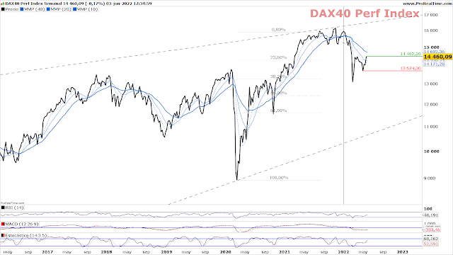 DAX 40