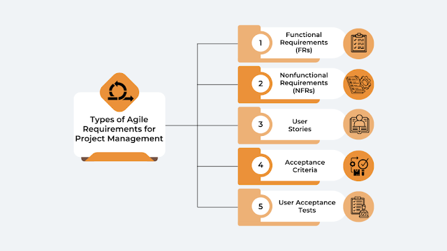 What are Agile Requirements? A Definitive Guide