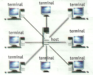 Jenis-Jenis Jaringan Komputer(www.info-asik.com)