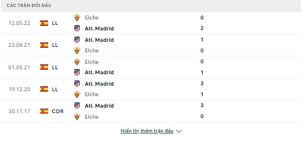 Phân tích kèo La Liga-Atletico Madrid vs Elche, ngày 29/12 Doi-dau-29-12