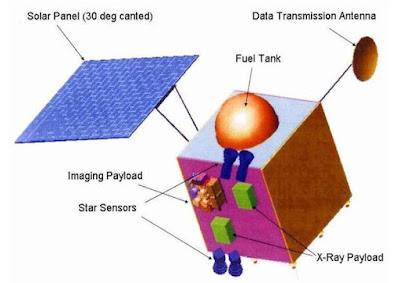 diagram-pesawat-antariksa-chandrayaan-1-informasi-astronomi