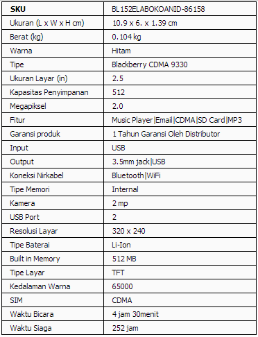 Spesifikasi Blackberry CDMA 9330 Hitam