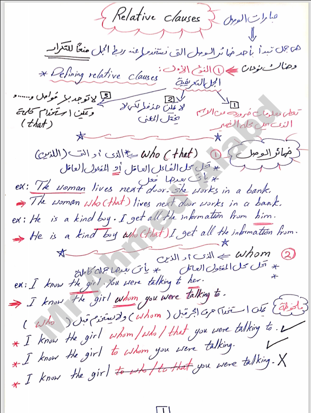 شرح ضمائر الوصل Relative Pronouns للمرحلة الثانوية اعداد مستر أحمد العبد