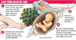 http://aang-zaeni.blogspot.com/2017/06/perkembangan-hiv-dan-aids-di-indonesia.html