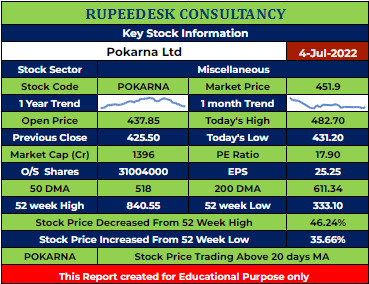 POKARNA Stock Anlysis - Rupeedesk Reports