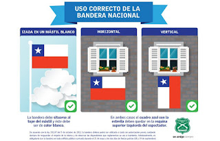 Más que una tradición, poner la bandera chilena en los domicilios durante Fiestas Patrias en una obligación en Chile. Y si no se instala, y correctamente, se arriesga una multa.