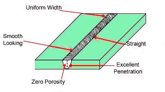 Straight Line Bead in Vertical position