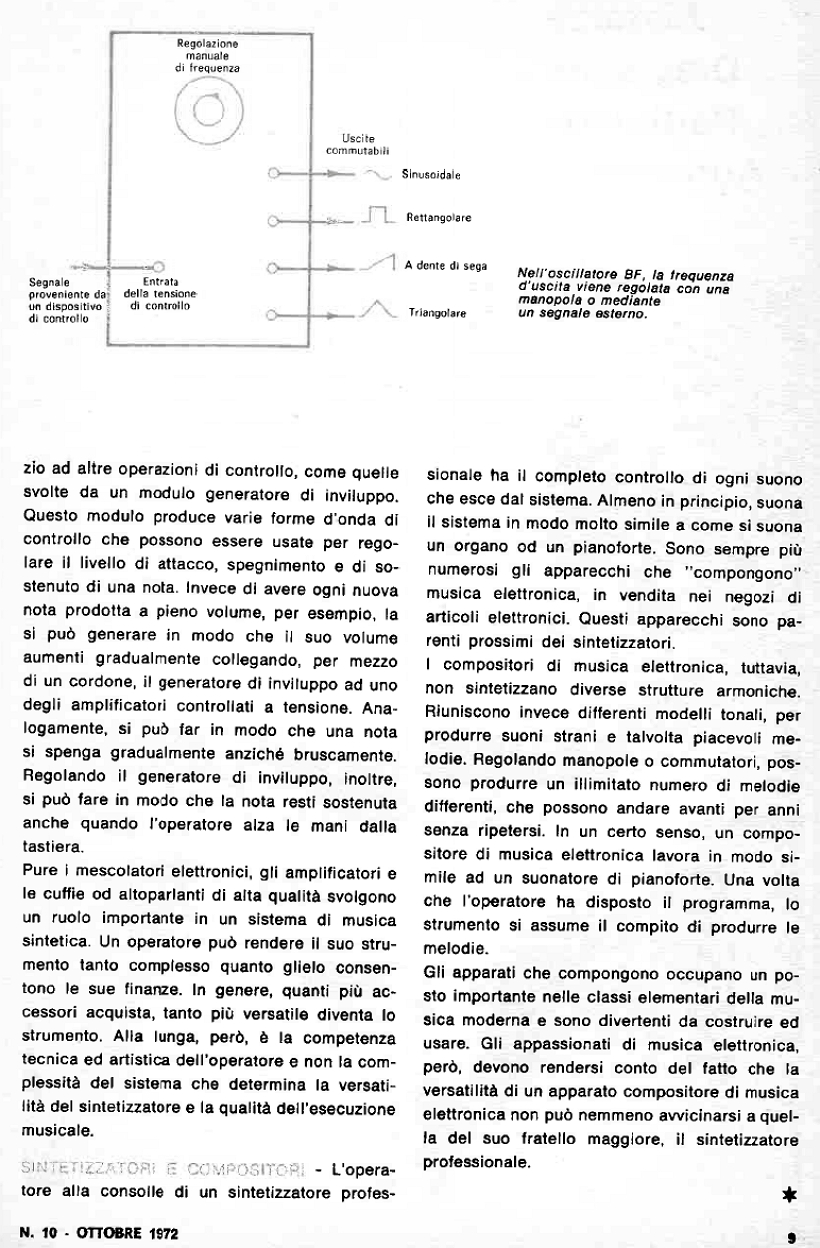 RADIORAMA 10_72 A arte e a tecnologia da musica eletrônica ARP