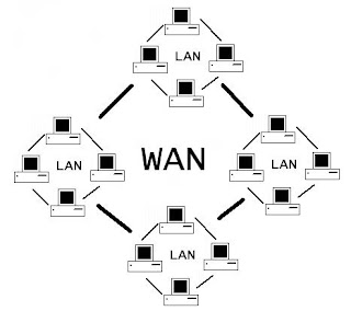 WAN (Wide Area Network) [ketumbung.blogspot.com]