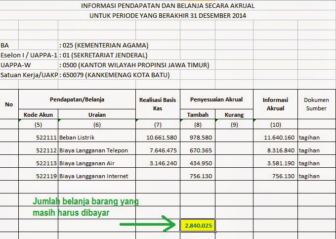 Jurnal Balik pada SAIBA 2015  Blog secreet