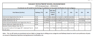 RRB NTPC Cut- off Released