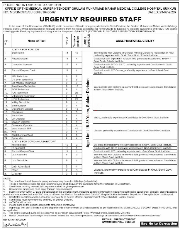 Ghulam Muhammad Mahar Medical College Sukkur, Sindh Jobs 2020