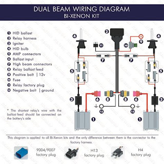 Wiring Diagram Blog: Wiring Diagram For Xenon Lights