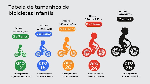 Tamanho de bicicleta infantil