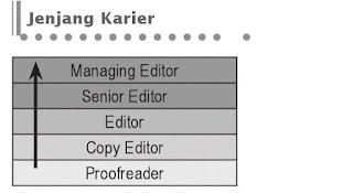 jenjang karir editor