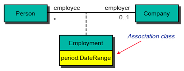 CLASS DIAGRAM  Maherga Bayu