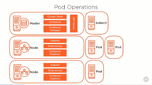 Best Pluralsight course for Kubernetes Administrator Certification