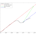 Three views of consumption and the slow economy