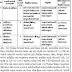 DRDA Modasa-Aravalli Recruitment for Various Coordinator & Account Assistant Posts 2016